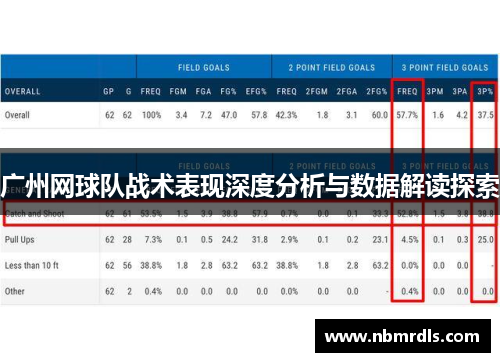 广州网球队战术表现深度分析与数据解读探索