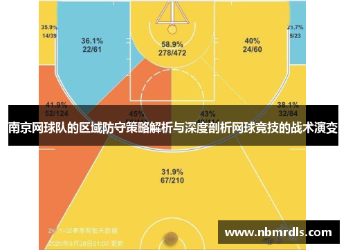 南京网球队的区域防守策略解析与深度剖析网球竞技的战术演变