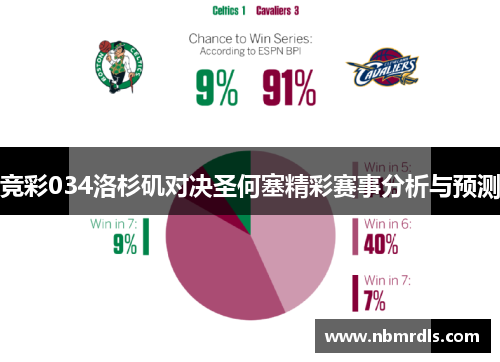竞彩034洛杉矶对决圣何塞精彩赛事分析与预测